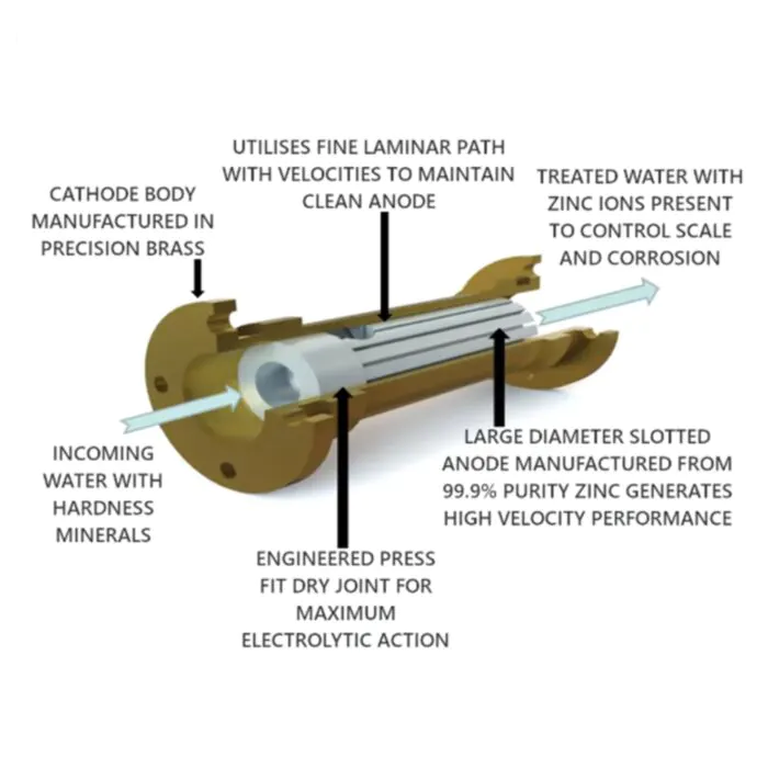 Advanced Hydro ACP 22 Water Conditioner (22mm) - Image 3
